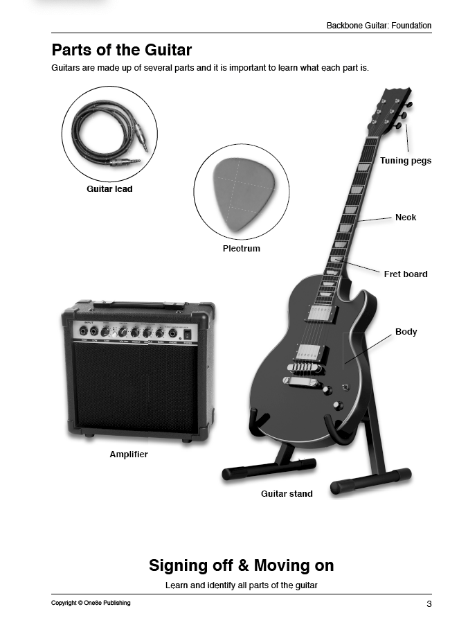 Backbone Guitar - Foundation