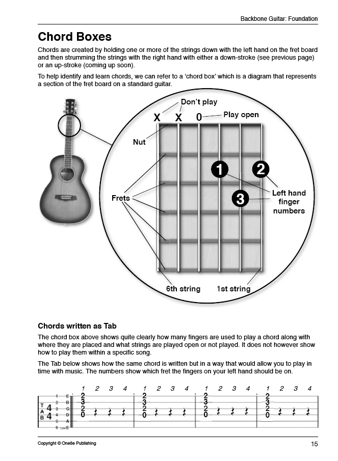 Backbone Guitar - Foundation